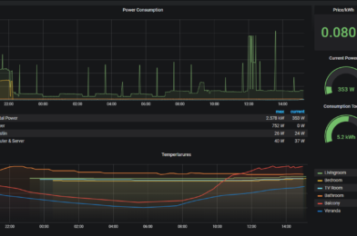 Playing with Grafana & InfluxDB